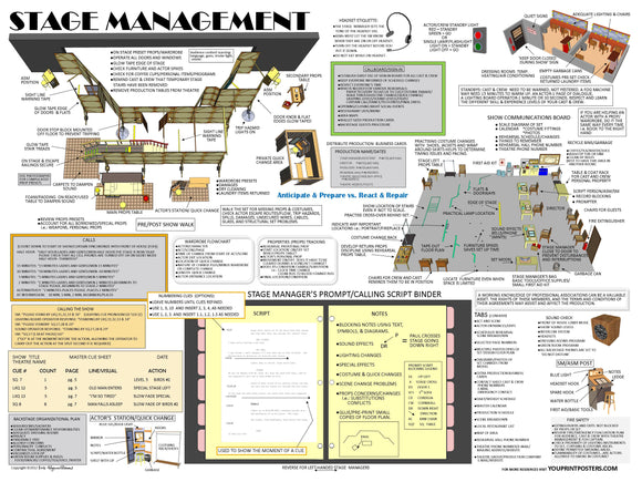 Stage Management PDF file print 18