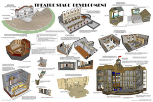 Theatre stage Development: Greek theatre, Teatro Olimpico, Court Theatre Inigo Jones& John Webb (1630), medieval theatre, Elizabethan period theatre, modern stage.