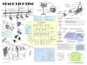 Bundle 1 Stage Lighting PDF file print 18" x 24"