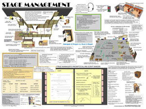 Bundle 1 Stage Management PDF file print 18" x 24"