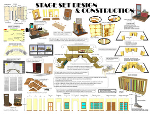 Bundle 1 Stage Set Design and Construction PDF file print 18" x 24"