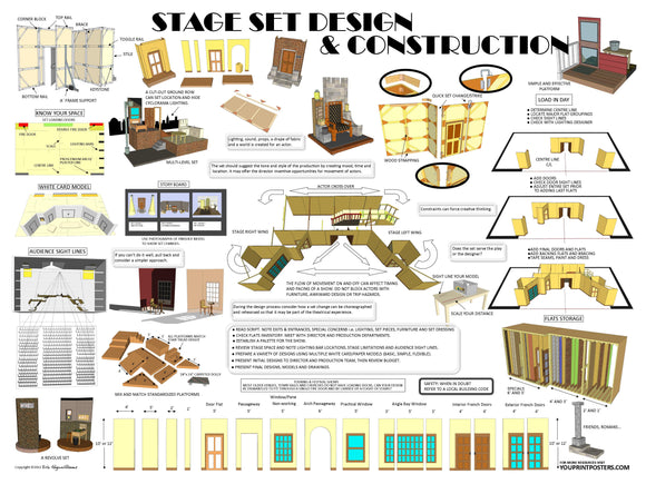 Bundle 1 Stage Set Design and Construction PDF file print 18